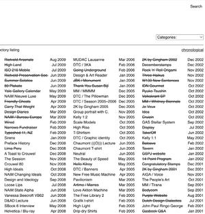 Часть 2. Портфолио дизайнера как инструмент самоопределения