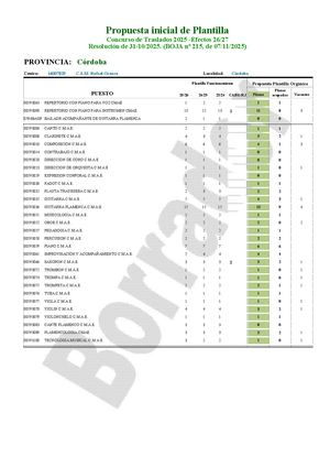 CO - CSM - Ficha Estudio CGT Para Junta Personal