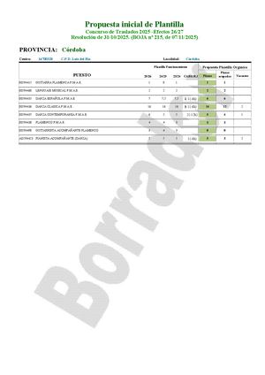 CO - DAN - Ficha Estudio CGT Para Junta Personal