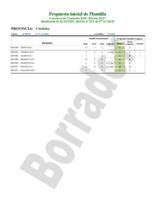 CO - EOI - Ficha Estudio CGT Para Junta Personal
