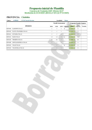 CO - MUS - Ficha Estudio CGT Para Junta Personal
