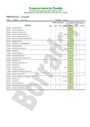 GR - SEC - Ficha Estudio CGT Para Junta Personal