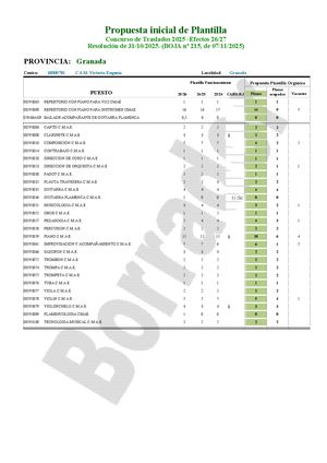 GR - CSM - Ficha Estudio CGT Para Junta Personal