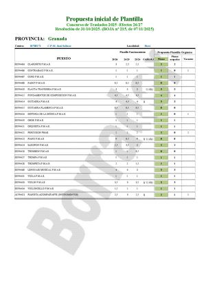 GR - MUS - Ficha Estudio CGT Para Junta Personal