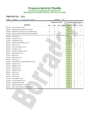 JA - CSM - Ficha Estudio CGT Para Junta Personal