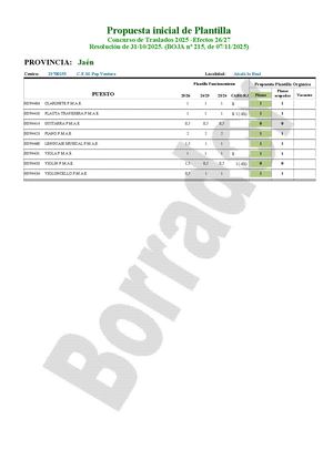 JA - MUS - Ficha Estudio CGT Para Junta Personal