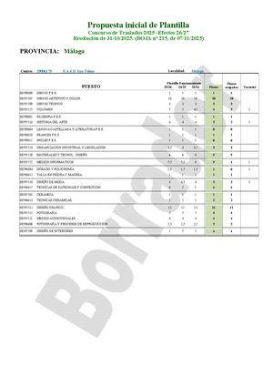 MA - ARTE - Ficha Estudio CGT