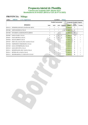 MA - CSD - Ficha Estudio CGT