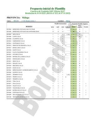 MA - CSM - Ficha Estudio CGT