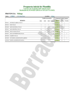 MA - DAN - Ficha Estudio CGT