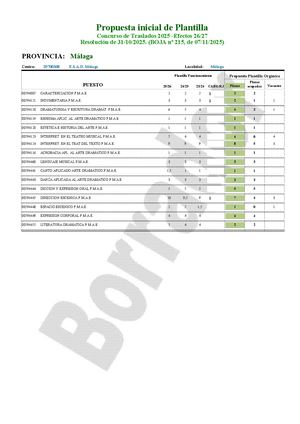 MA - ESAD - Ficha Estudio CGT
