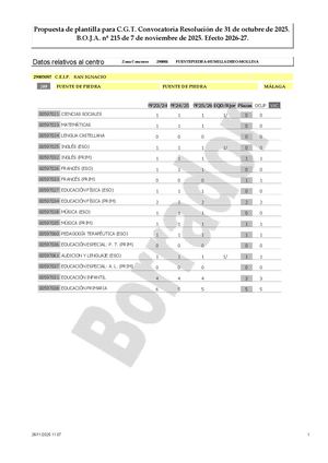 MA - PRIM - Ficha Estudio CGT