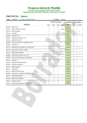 AL - ARTE - Ficha Estudio CGT Para Junta Personal