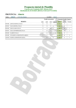 AL - DAN - Ficha Estudio CGT Para Junta Personal