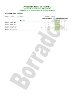 AL - EOI - Ficha Estudio CGT Para Junta Personal
