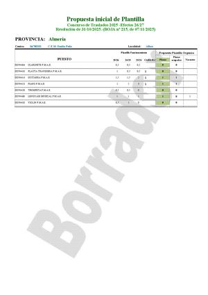 AL - MUS - Ficha Estudio CGT Para Junta Personal