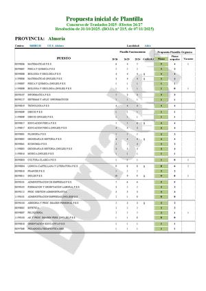 AL - SEC - Ficha Estudio CGT Para Junta Personal