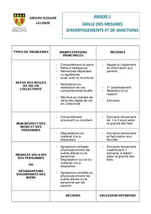 Grille Des Mesures D'avertissement Et De Sanctions