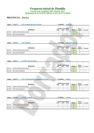 HU - ADULTOS - Ficha Estudio CGT Para Junta Personal