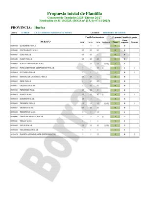 HU - MUS - Ficha Estudio CGT Para Junta Personal
