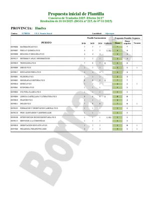 HU - SEC - Ficha Estudio CGT Para Junta Personal