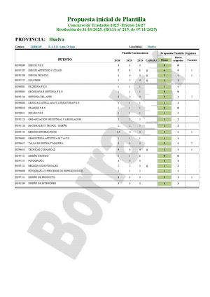 HU- ARTE - Ficha Estudio CGT Para Junta Personal