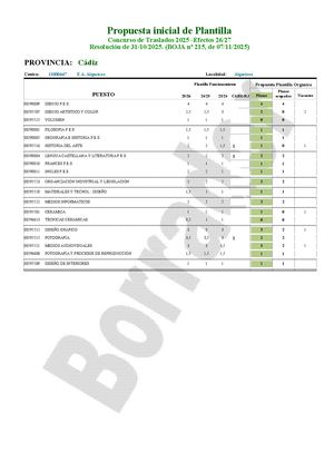 CA - ARTE - Ficha Estudio CGT Para Junta Personal