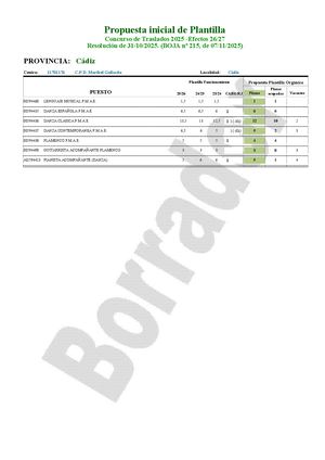 CA - DAN - Ficha Estudio CGT Para Junta Personal