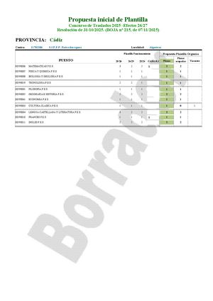 CA - IPEP - Ficha Estudio CGT Para Junta Personal
