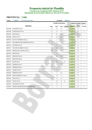 CA - MUS - Ficha Estudio CGT Para Junta Personal