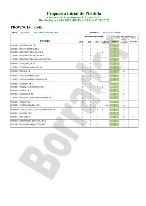 CA - SEC - Ficha Estudio CGT Para Junta Personal