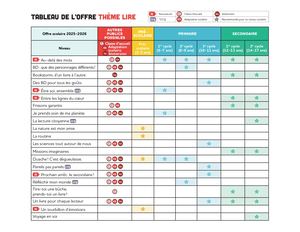 Tableau Thème lire 2025-2026