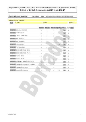 SE - PRIM - Ficha Estudio CGT Para Junta Personal
