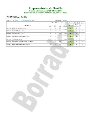 SE - DAN - Ficha Estudio CGT Para Junta Personal
