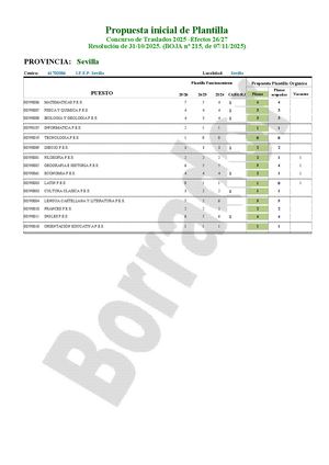 SE - IPEP - Ficha Estudio CGT Para Junta Personal