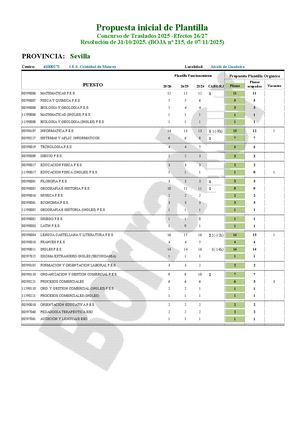 SE - SEC - Ficha Estudio CGT Para Junta Personal