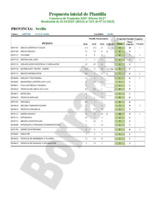 SE - ARTE - Ficha Estudio CGT Para Junta Personal