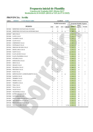 Se Csm Ficha Estudio Cgt Para Junta Personal