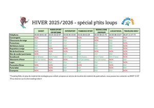Location Matériels Sport d'Hiver pour Enfants à Combloux