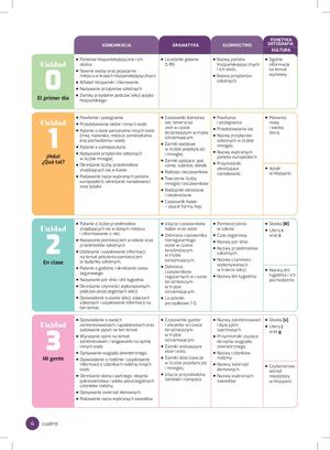 Mi Generation 1 Rozkład Materiału