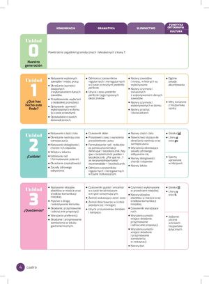 Mi Generation 2 Rozkład Materiału