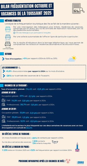 Octobre Vacances De La Toussaint