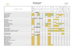Le Cercle Allergène 2024