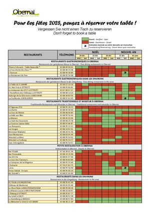 Liste Restaurants Ouverts Fêtes Noël 2025