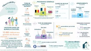 Observatoire Octobre 2025 Pptx (1)