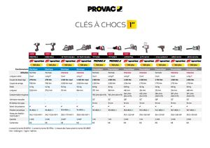 Tableau Comparatif Clés PL