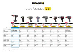 Tableau Comparatif Clés VL