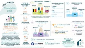 Observatoire Novembre 2025 Pptx (1)
