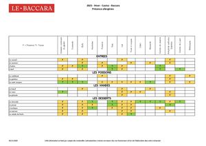 2025 BACCARA - Présence Allergènes