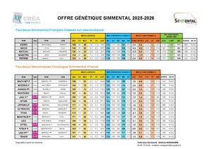 Offre Simmental 2025 2026